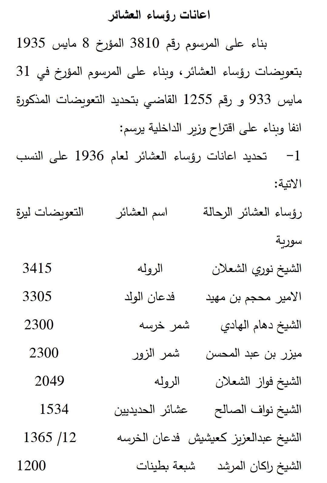 اعانات للعشائر العربية عام 1937 موقعة من الرئيس هاشم الاتاسي.jpg2