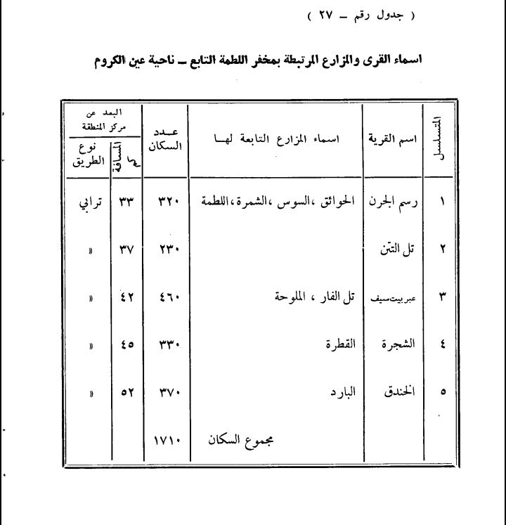 تعداد قرى منطقة 2عين الكروم عام 1961